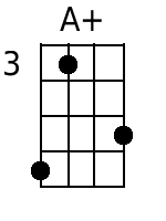 A+ Mandolin Chords - www.MandolinWeb.com