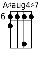 Aisaug4+7 Mandolin Chords - www.MandolinWeb.com