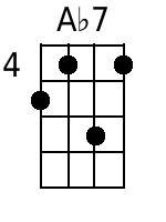 Ab7 Mandolin Chords - www.MandolinWeb.com