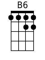B6 Mandolin Chords - www.MandolinWeb.com