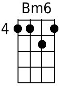 Bm6 Mandolin Chords - www.MandolinWeb.com