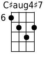 Cisaug4+7 Mandolin Chords - www.MandolinWeb.com