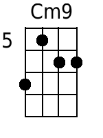 Cm9 Mandolin Chords - www.MandolinWeb.com