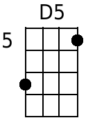 D5 Mandolin Chords - www.MandolinWeb.com