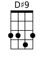 Dis9 Mandolin Chords - www.MandolinWeb.com