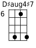 Disaug4+7 Mandolin Chords - www.MandolinWeb.com