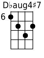 Dbaug4+7 Mandolin Chords - www.MandolinWeb.com