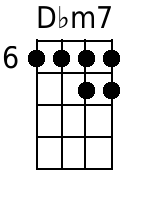 Dbm7 Mandolin Chords - www.MandolinWeb.com