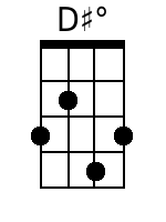 Disdim Mandolin Chords - www.MandolinWeb.com