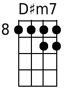 Dism7 Mandolin Chords - www.MandolinWeb.com