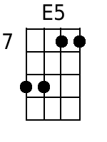 E5 Mandolin Chords - www.MandolinWeb.com