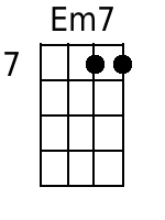 Em+7 Mandolin Chords - www.MandolinWeb.com