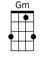 Gm Mandolin Chords - www.MandolinWeb.com
