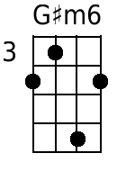 Gism6 Mandolin Chords - www.MandolinWeb.com