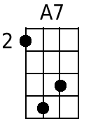 A7 Mandolin Chords - www.MandolinWeb.com