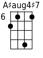 Aisaug4+7 Mandolin Chords - www.MandolinWeb.com