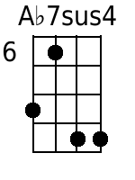 Ab7sus4 Mandolin Chords - www.MandolinWeb.com