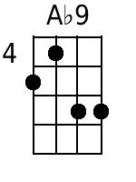 Ab9 Mandolin Chords - www.MandolinWeb.com
