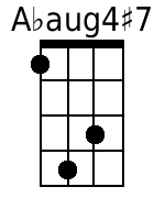 Abaug4+7 Mandolin Chords - www.MandolinWeb.com