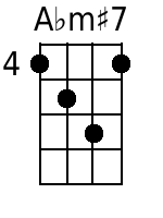 Abm+7 Mandolin Chords - www.MandolinWeb.com