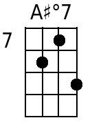 Aisdim7 Mandolin Chords - www.MandolinWeb.com