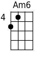 Am6 Mandolin Chords - www.MandolinWeb.com