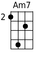 Am7 Mandolin Chords - www.MandolinWeb.com
