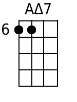 Amaj7 Mandolin Chords - www.MandolinWeb.com