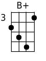 B+ Mandolin Chords - www.MandolinWeb.com