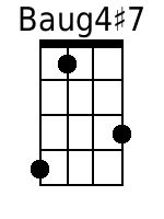Baug4+7 Mandolin Chords - www.MandolinWeb.com