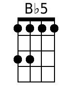 Bb5 Mandolin Chords - www.MandolinWeb.com