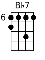 Bb7 Mandolin Chords - www.MandolinWeb.com