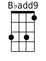 Bbadd9 Mandolin Chords - www.MandolinWeb.com