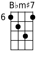 Bbm+7 Mandolin Chords - www.MandolinWeb.com