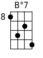 Bdim7 Mandolin Chords - www.MandolinWeb.com