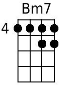 Bm7 Mandolin Chords - www.MandolinWeb.com