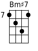Bm+7 Mandolin Chords - www.MandolinWeb.com