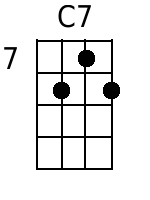 C7 Mandolin Chords - www.MandolinWeb.com