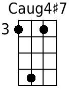 Caug4+7 Mandolin Chords - www.MandolinWeb.com