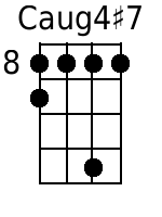 Caug4+7 Mandolin Chords - www.MandolinWeb.com