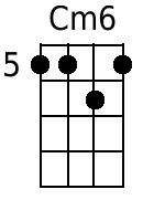 Cm6 Mandolin Chords - www.MandolinWeb.com