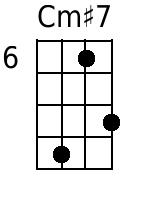 Cm+7 Mandolin Chords - www.MandolinWeb.com