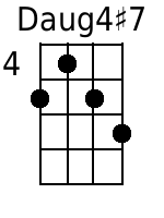 Daug4+7 Mandolin Chords - www.MandolinWeb.com