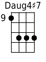 Daug4+7 Mandolin Chords - www.MandolinWeb.com