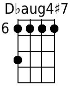 Dbaug4+7 Mandolin Chords - www.MandolinWeb.com