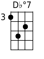 Dbdim7 Mandolin Chords - www.MandolinWeb.com