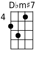 Dbm+7 Mandolin Chords - www.MandolinWeb.com