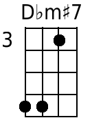 Dbm+7 Mandolin Chords - www.MandolinWeb.com