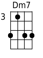 Dm7 Mandolin Chords - www.MandolinWeb.com