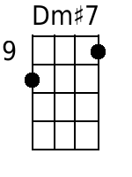 Dm+7 Mandolin Chords - www.MandolinWeb.com